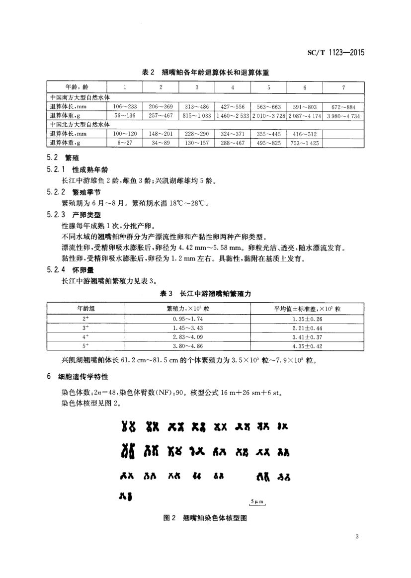 翘嘴SCT1123-2015第5页