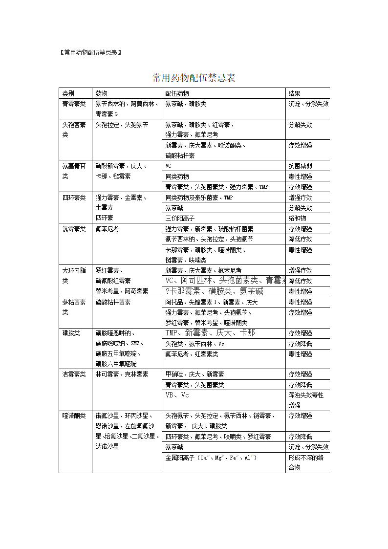 常用药物配伍禁忌表