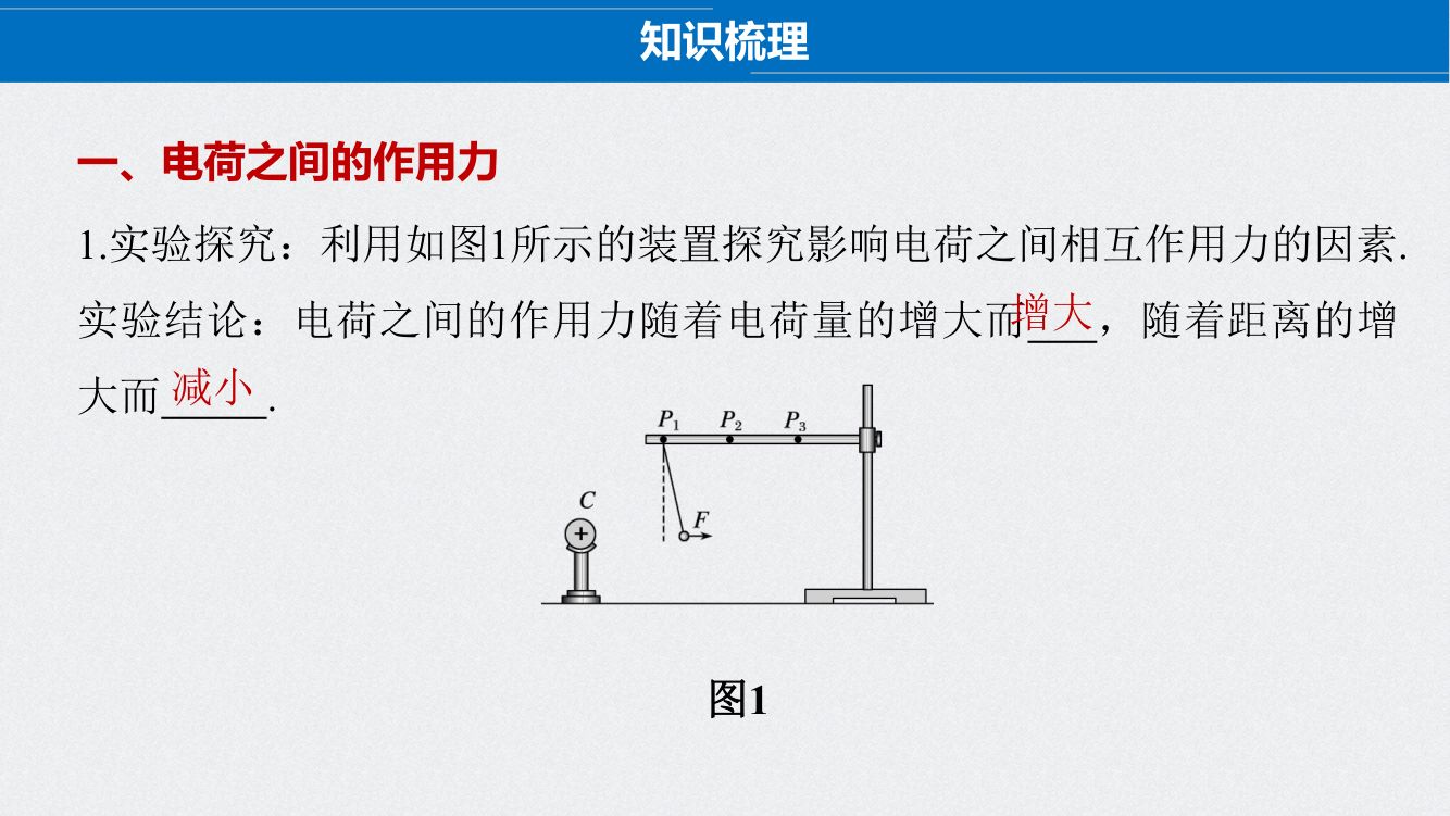 《库仑定律》教学课件第4页