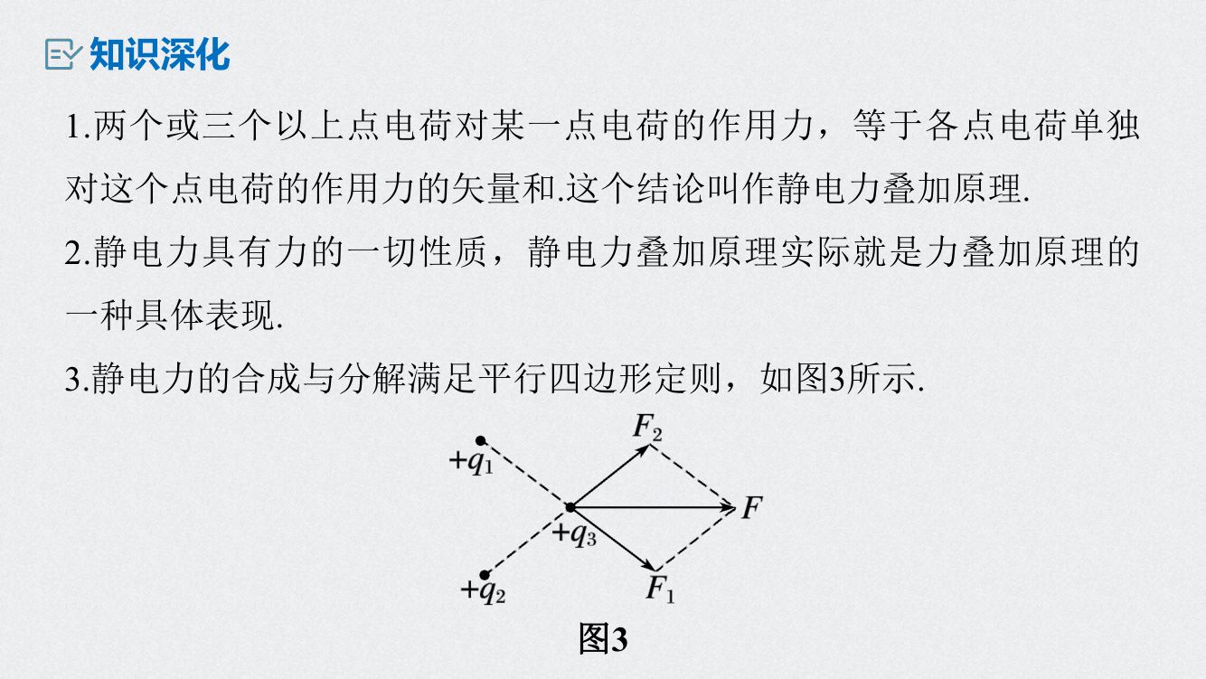 《库仑定律》教学课件第19页