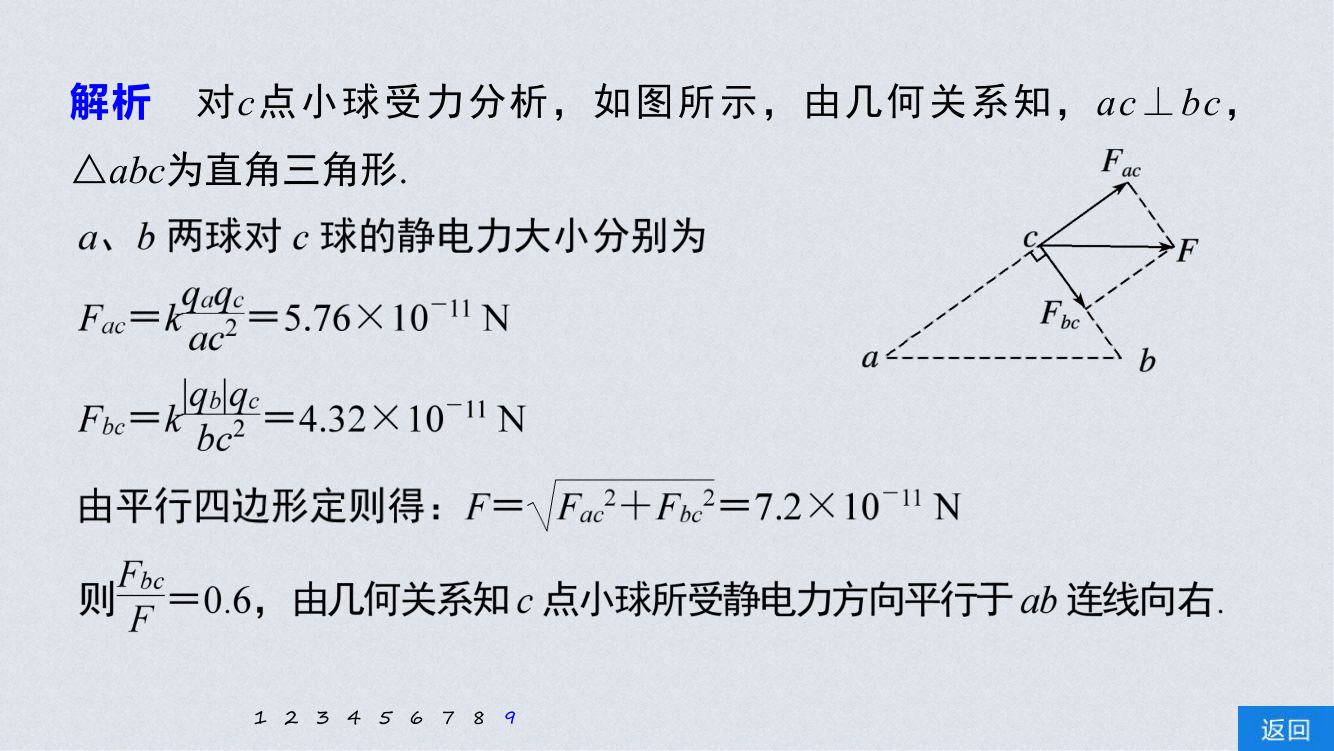 《库仑定律》教学课件第48页