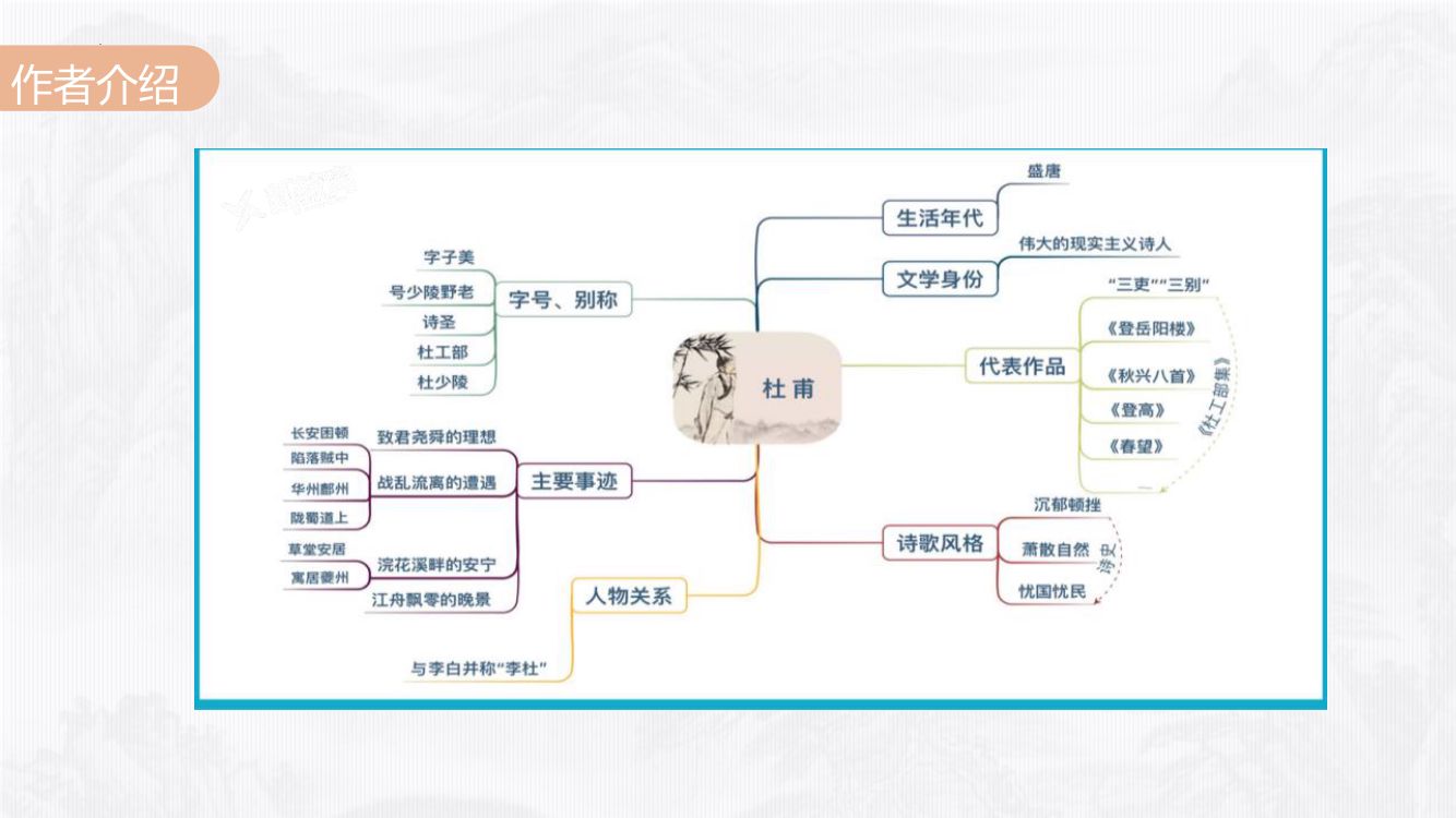 《登高》教学课件第6页