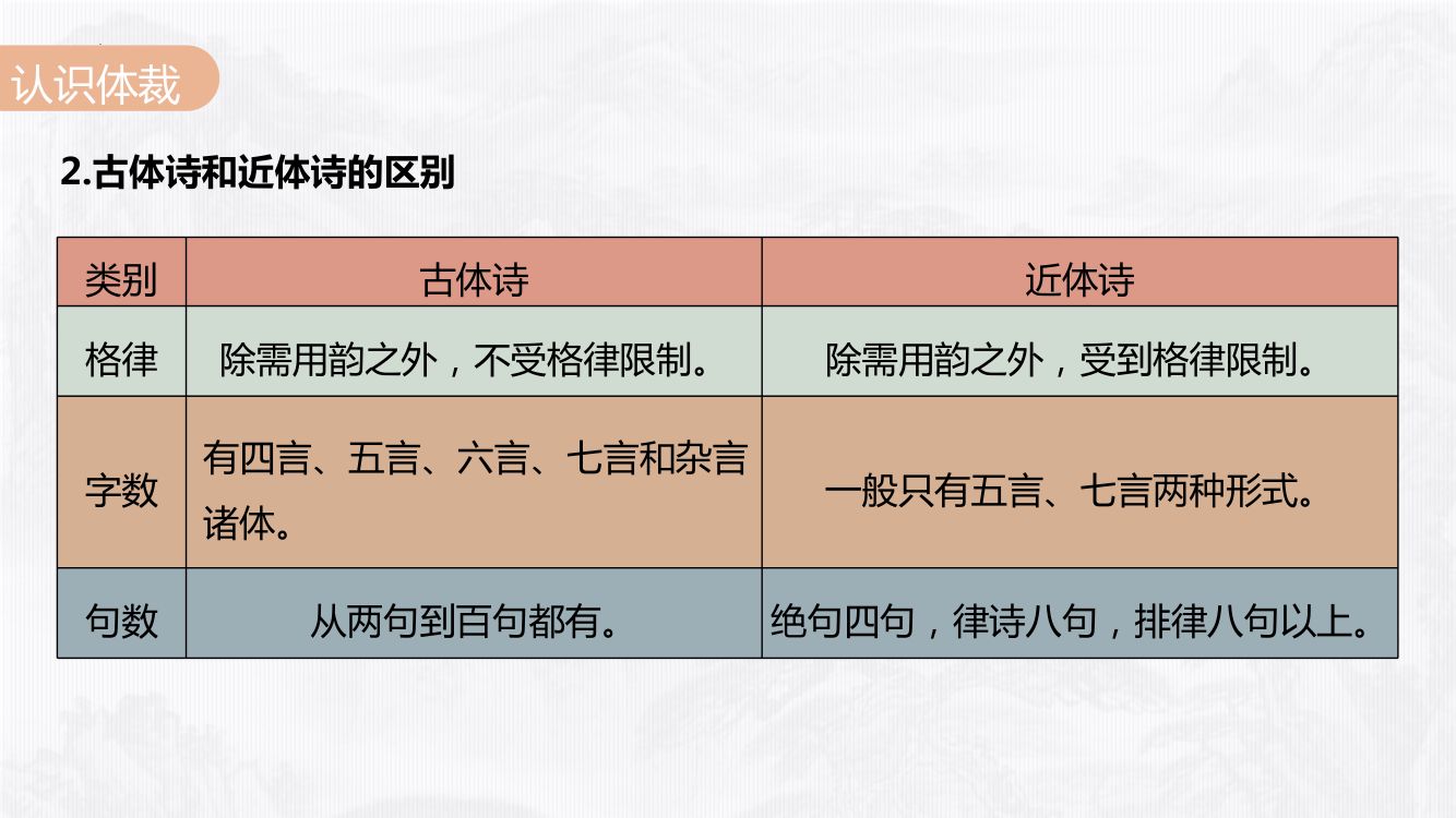 《登高》教学课件第11页