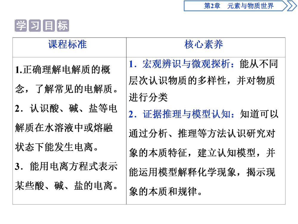 《电解质的电离》教学课件第2页