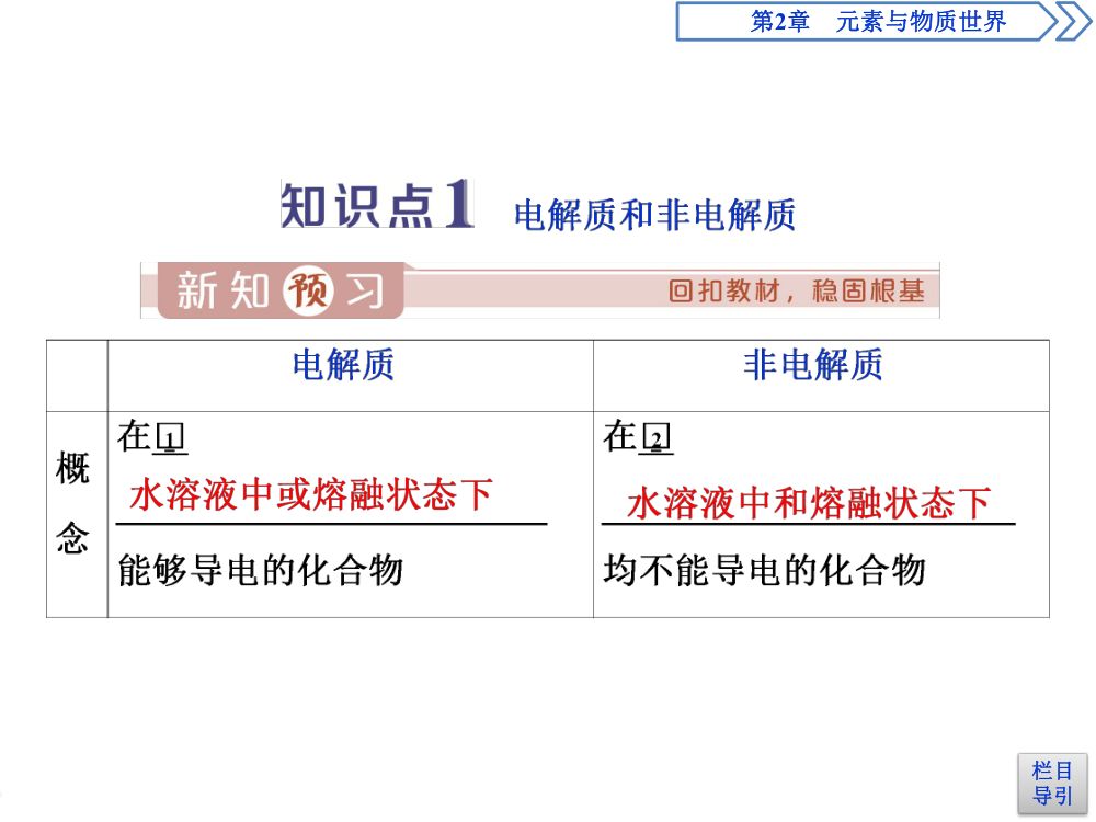 《电解质的电离》教学课件第3页