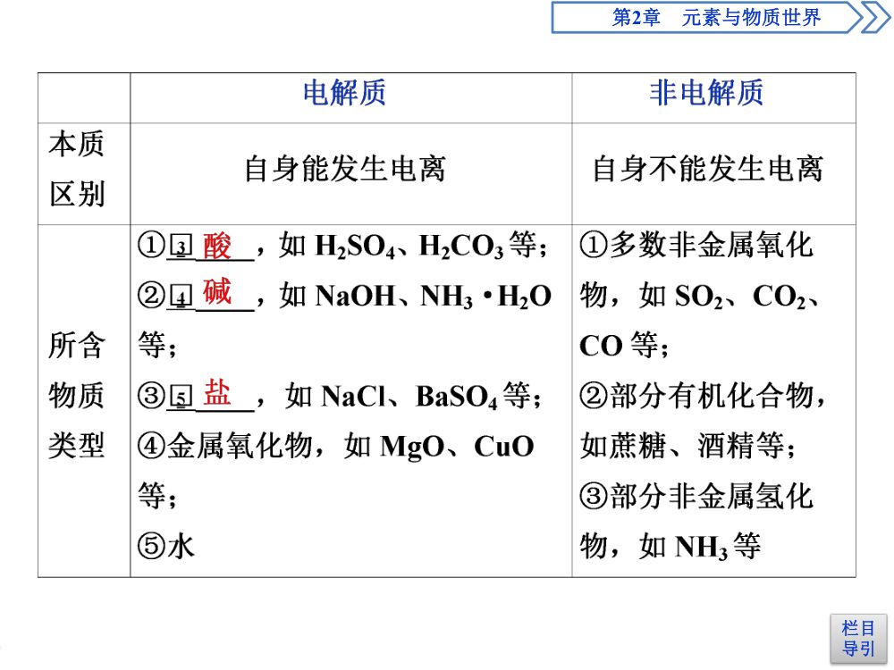 《电解质的电离》教学课件第5页