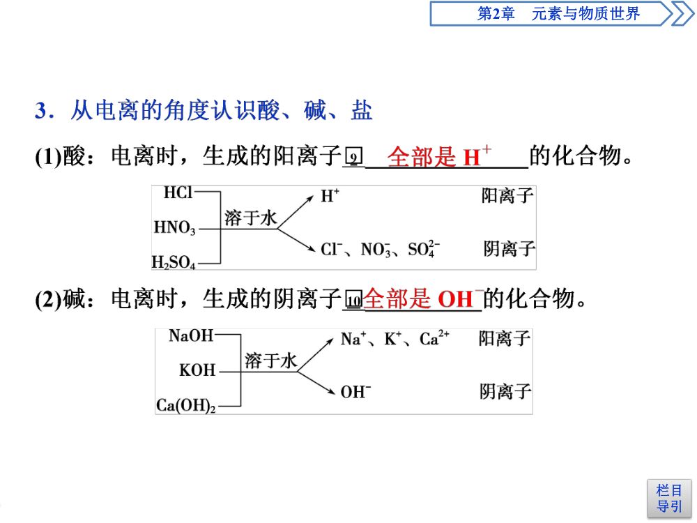 《电解质的电离》教学课件第18页