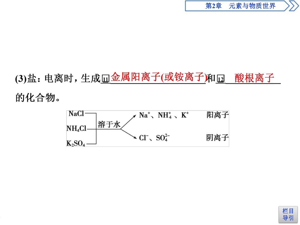 《电解质的电离》教学课件第19页