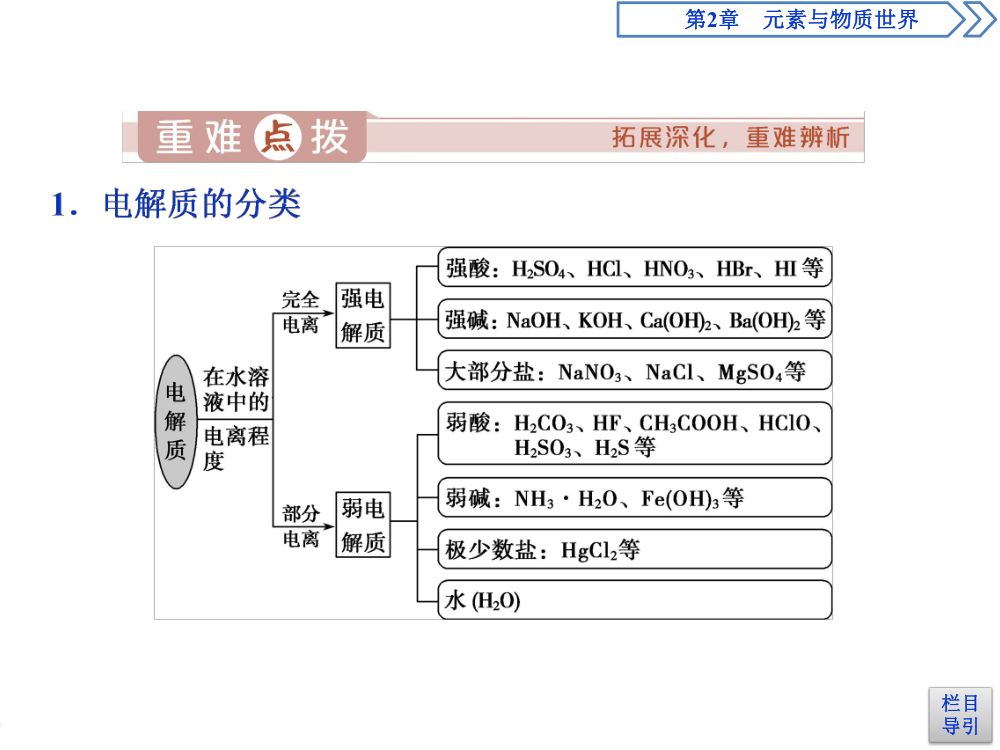 《电解质的电离》教学课件第23页