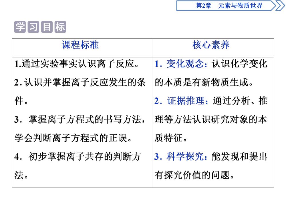 《离子反应 》教学课件第2页