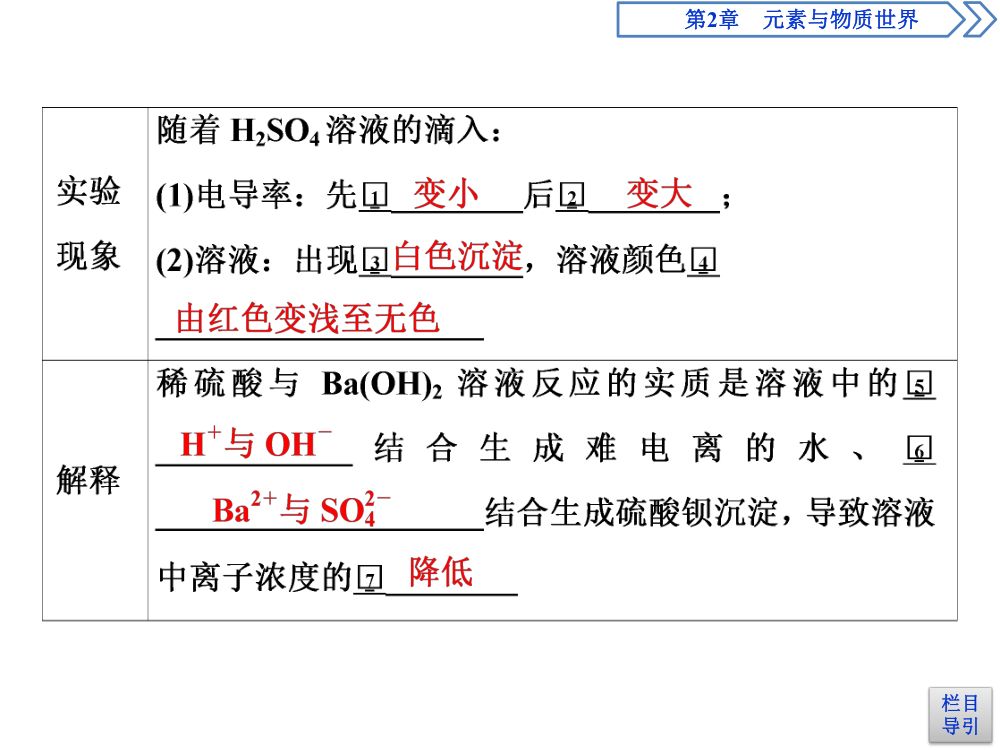 《离子反应 》教学课件第4页