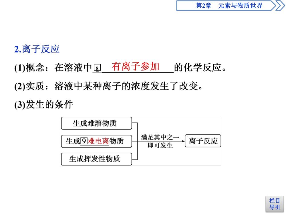 《离子反应 》教学课件第5页
