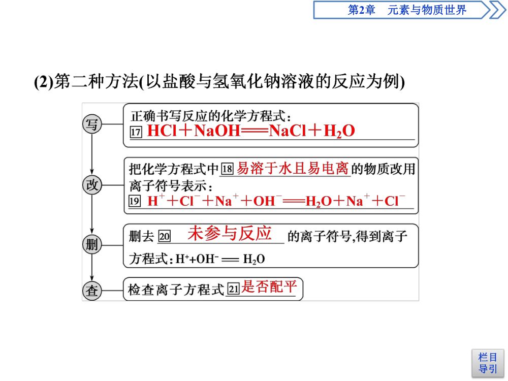 《离子反应 》教学课件第15页