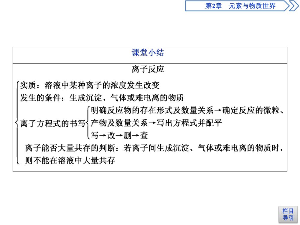 《离子反应 》教学课件第44页