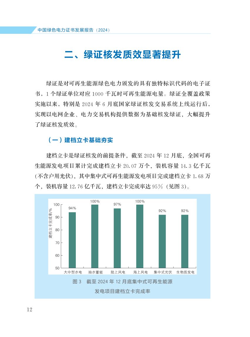 中国绿色电力证书发展报告第19页