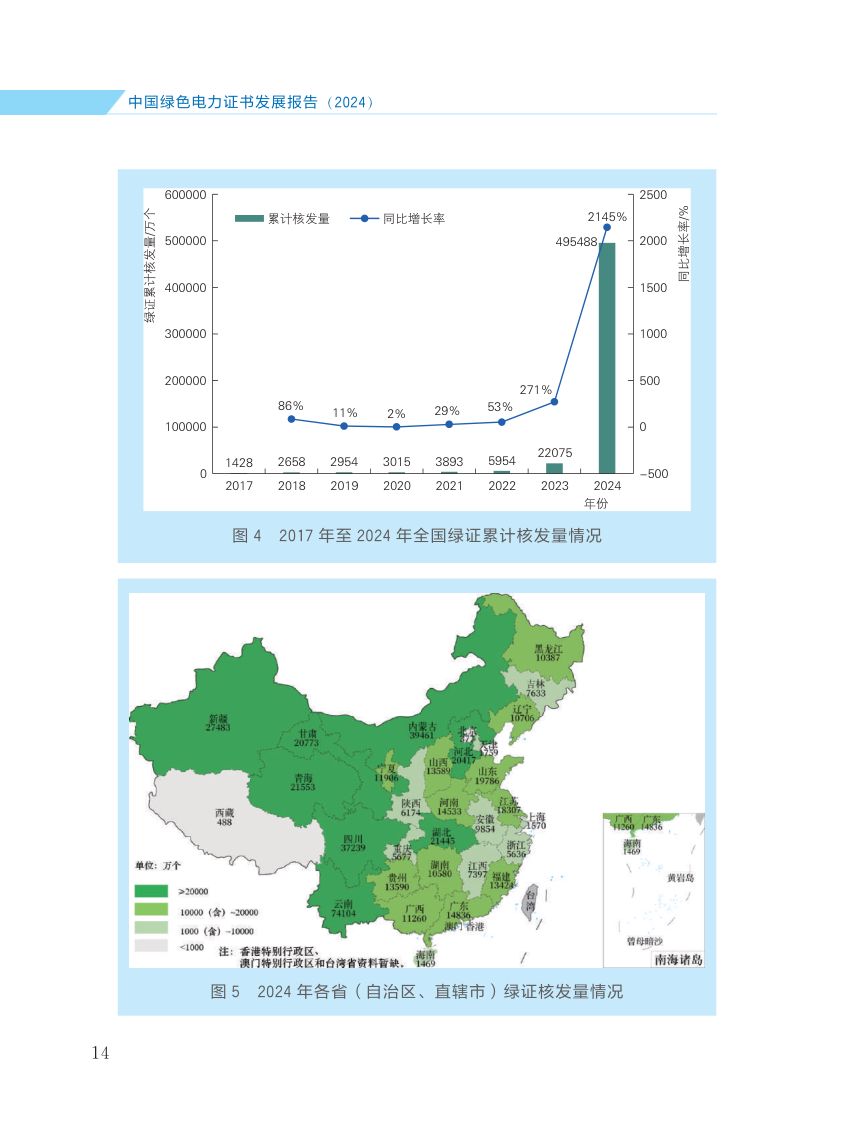 中国绿色电力证书发展报告第21页