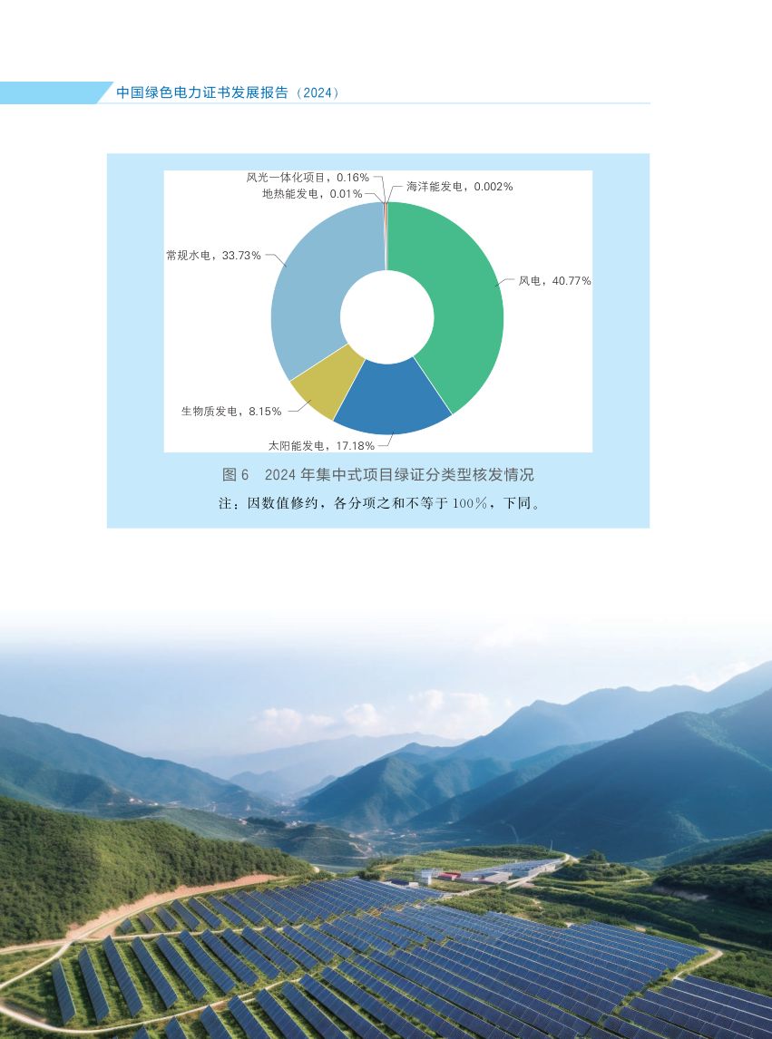 中国绿色电力证书发展报告第23页