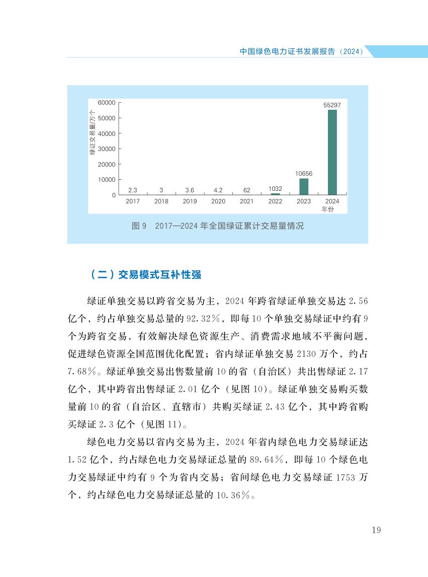 中国绿色电力证书发展报告第26页