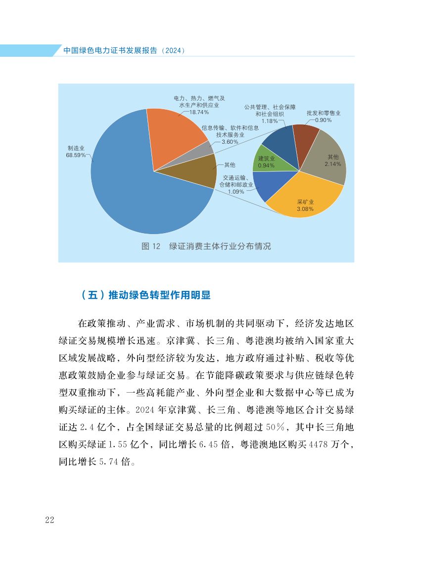 中国绿色电力证书发展报告第29页