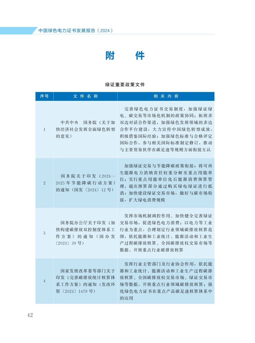 中国绿色电力证书发展报告第49页