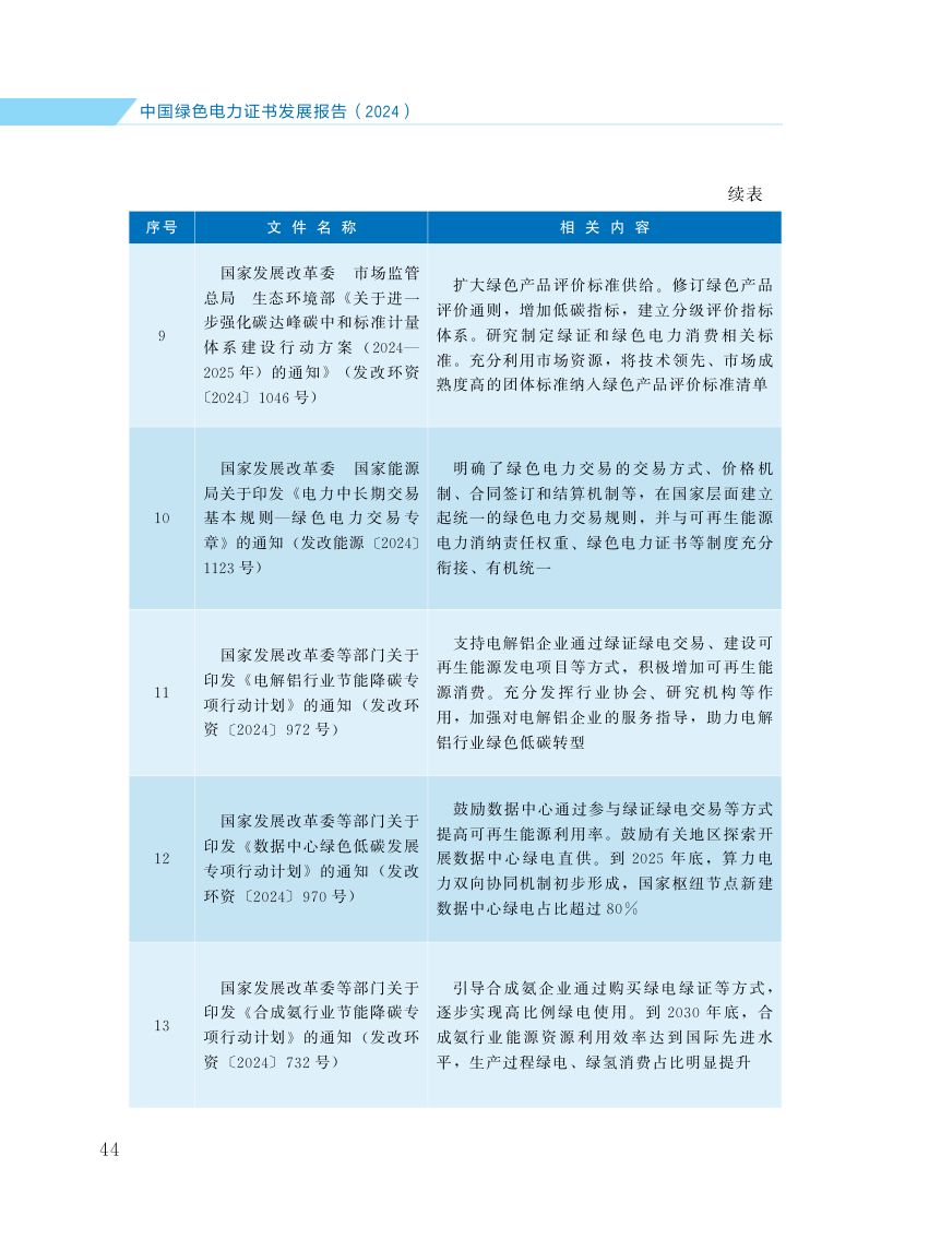 中国绿色电力证书发展报告第51页