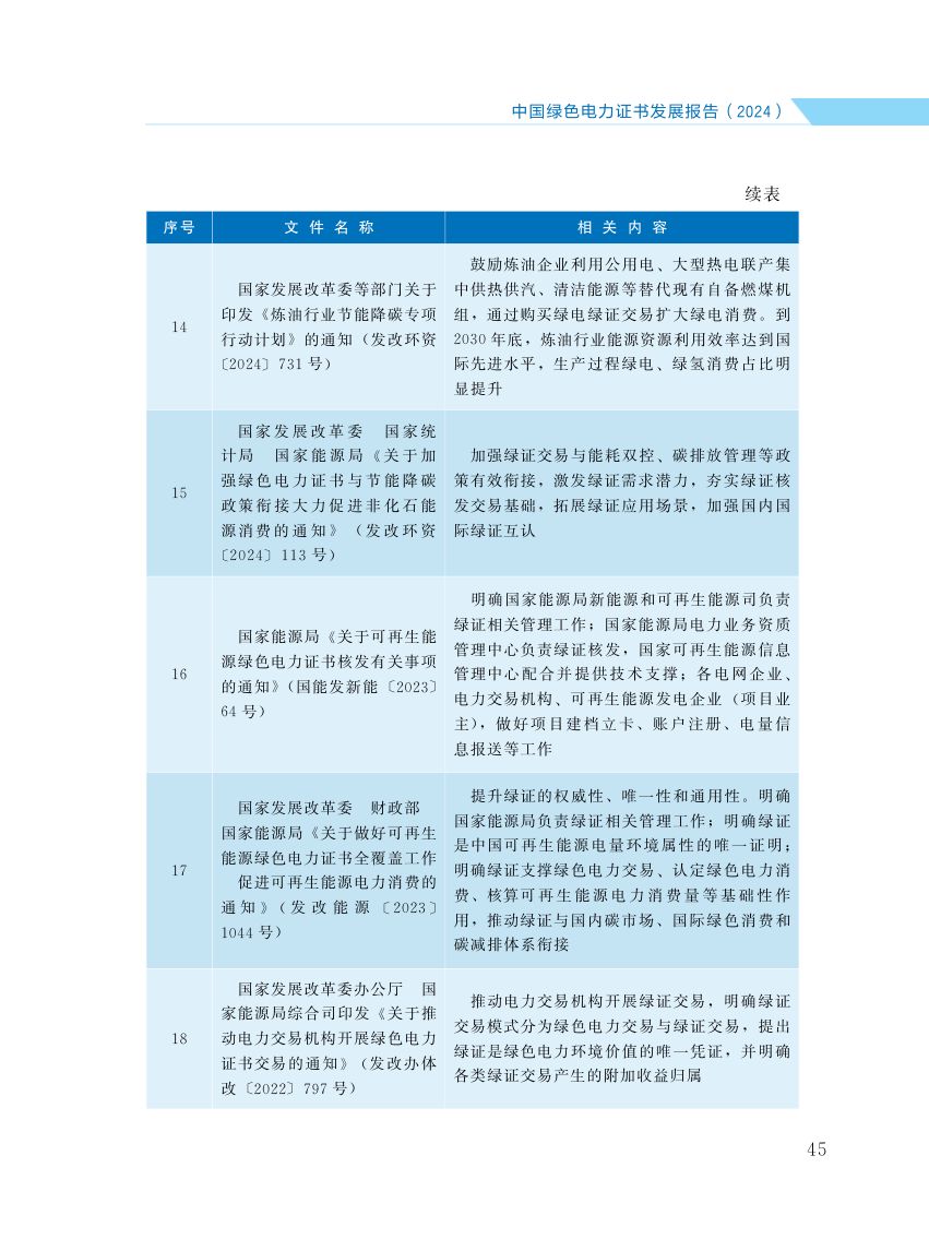中国绿色电力证书发展报告第52页