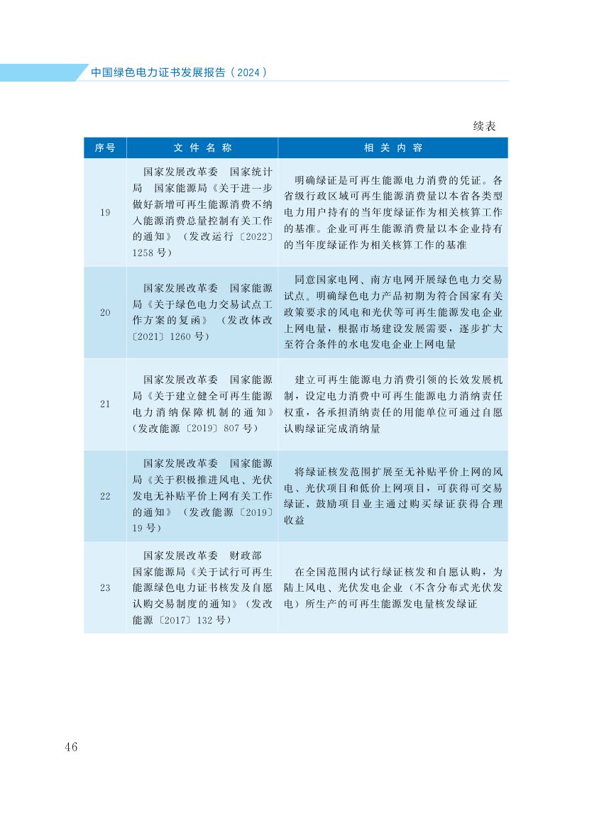 中国绿色电力证书发展报告第53页