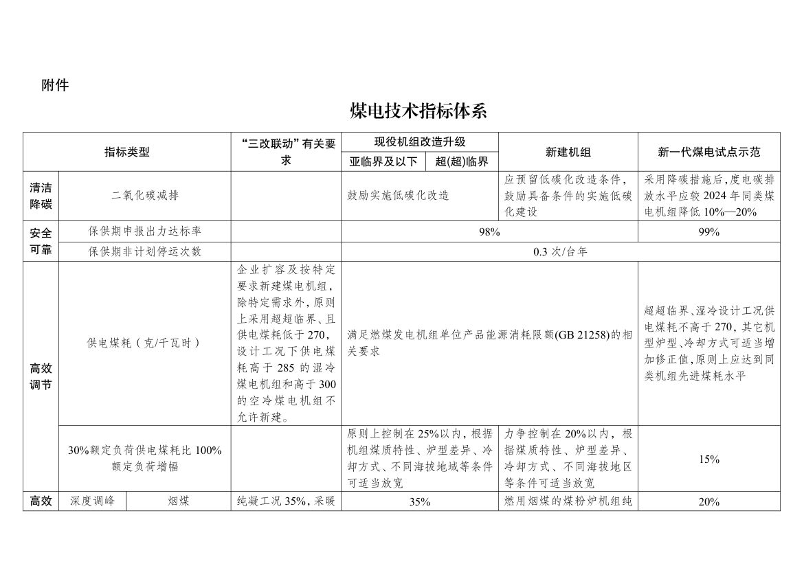 新一代煤电升级专项行动实施方案第8页