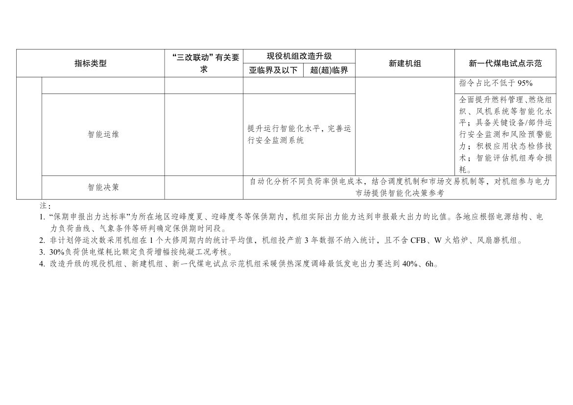 新一代煤电升级专项行动实施方案第10页