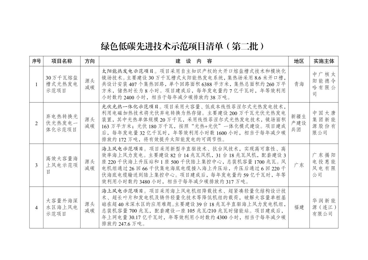 绿色低碳先进技术示范项目清单（第二批）