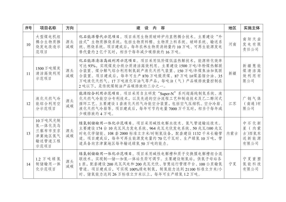绿色低碳先进技术示范项目清单（第二批）第3页
