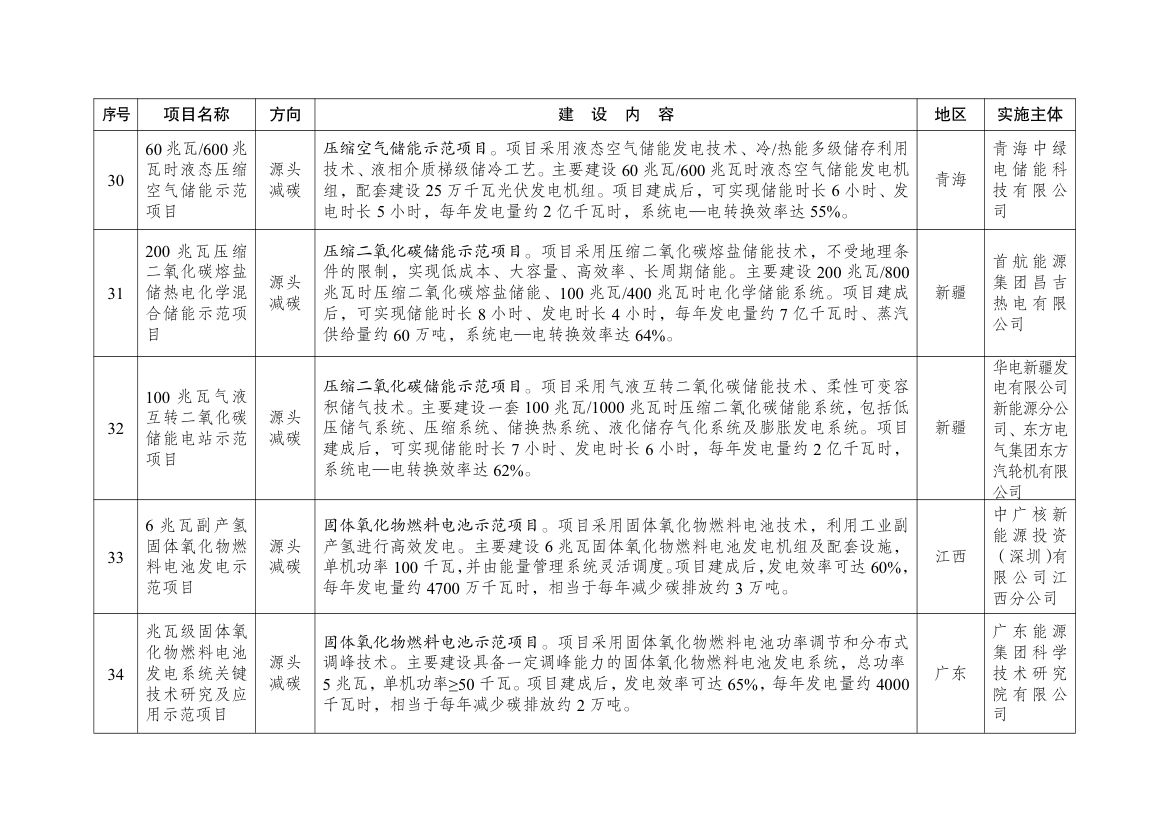 绿色低碳先进技术示范项目清单（第二批）第7页