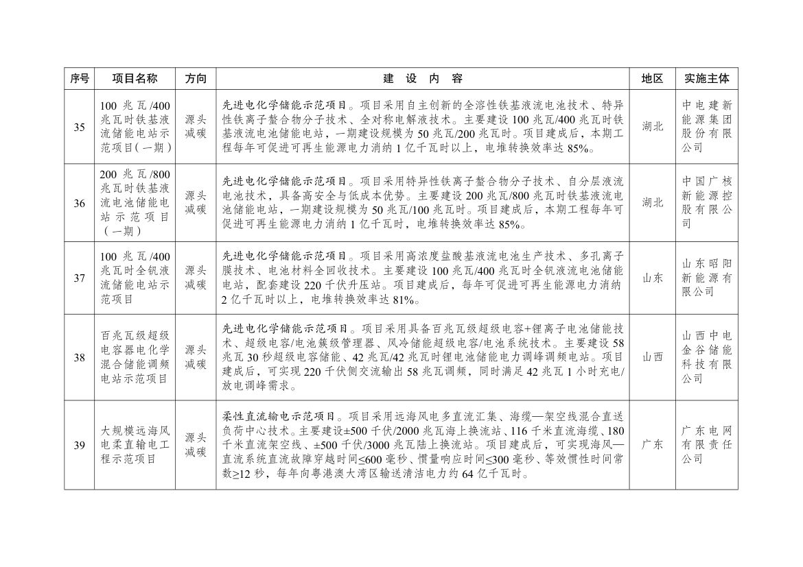 绿色低碳先进技术示范项目清单（第二批）第8页