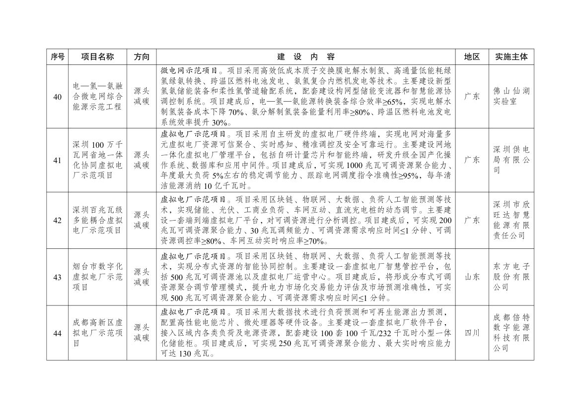 绿色低碳先进技术示范项目清单（第二批）第9页
