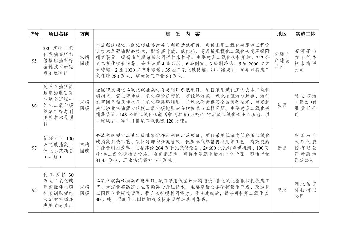 绿色低碳先进技术示范项目清单（第二批）第20页