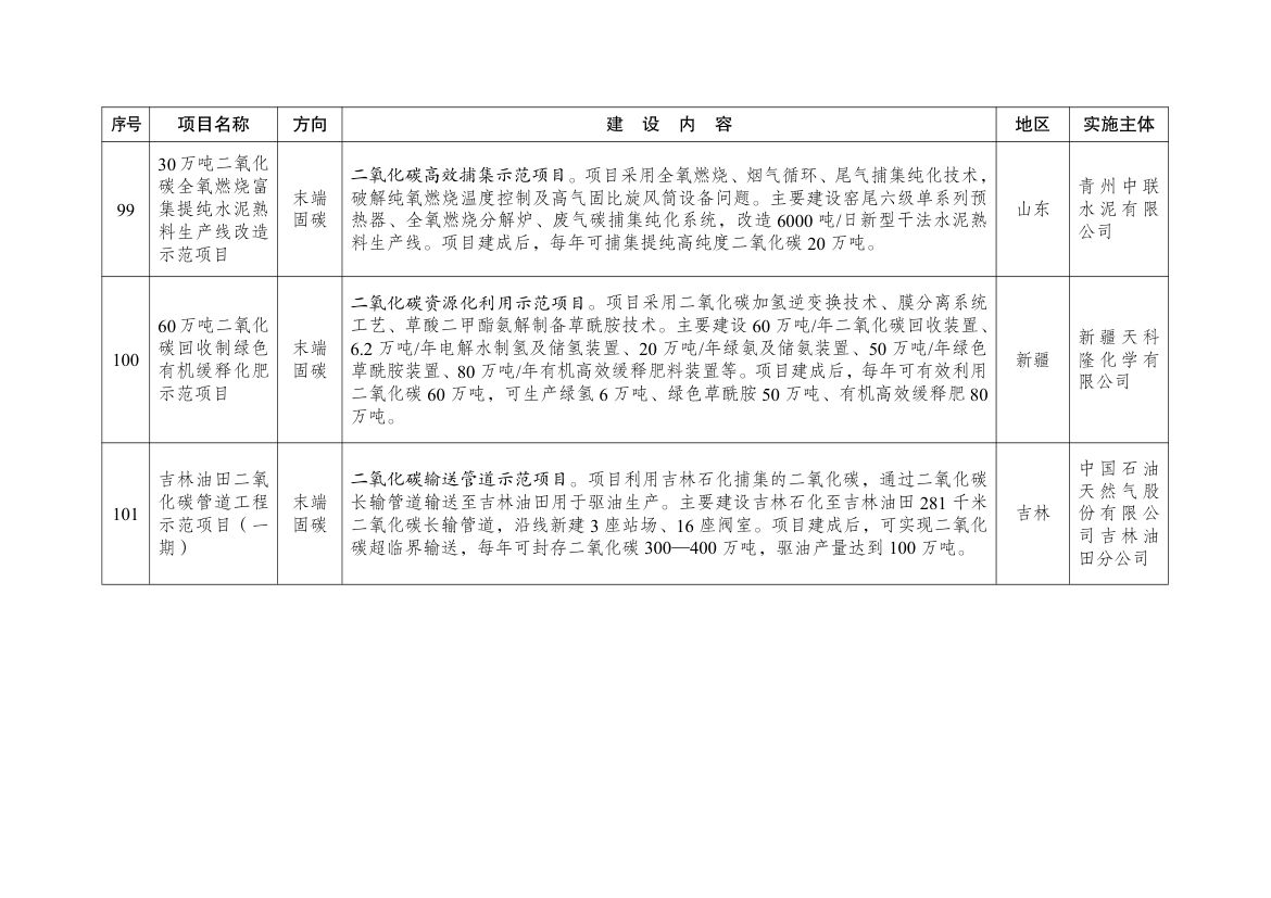 绿色低碳先进技术示范项目清单（第二批）第21页
