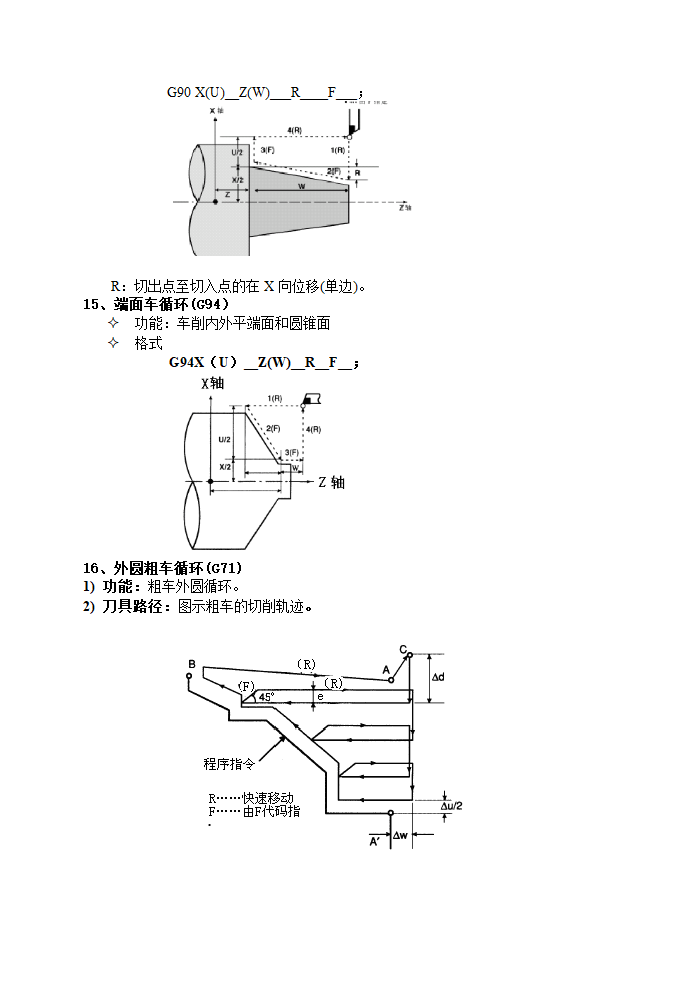数控车床编程常用指令介绍第7页