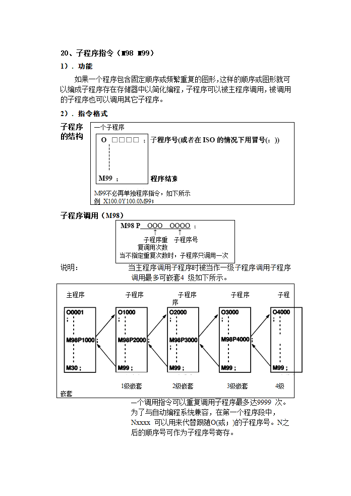 数控车床编程常用指令介绍第13页