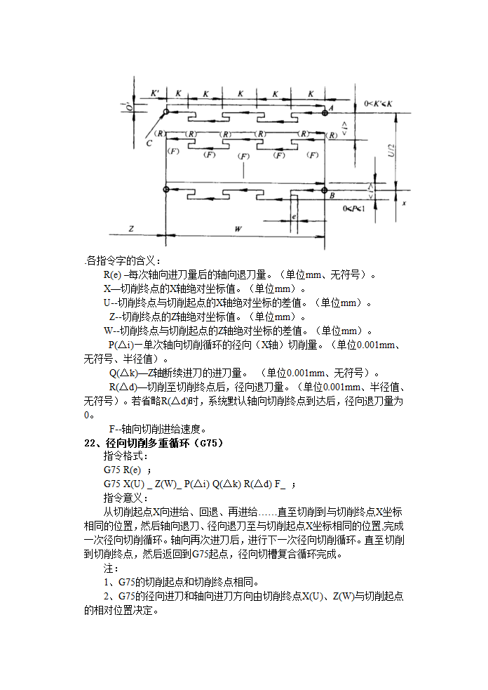 数控车床编程常用指令介绍第15页