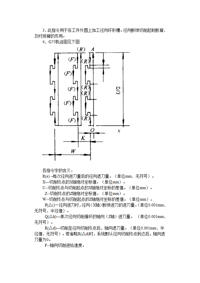 数控车床编程常用指令介绍第16页