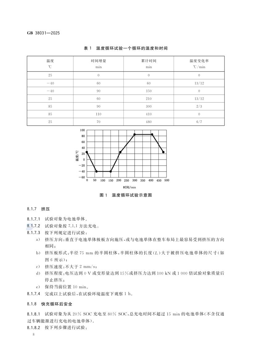 电动汽车用动力蓄电池安全要求GB38031-2025第16页