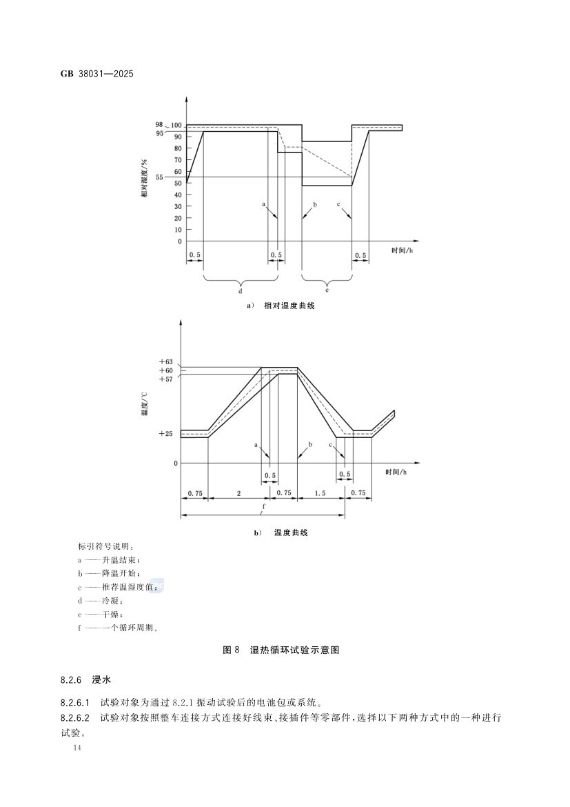 电动汽车用动力蓄电池安全要求GB38031-2025第22页