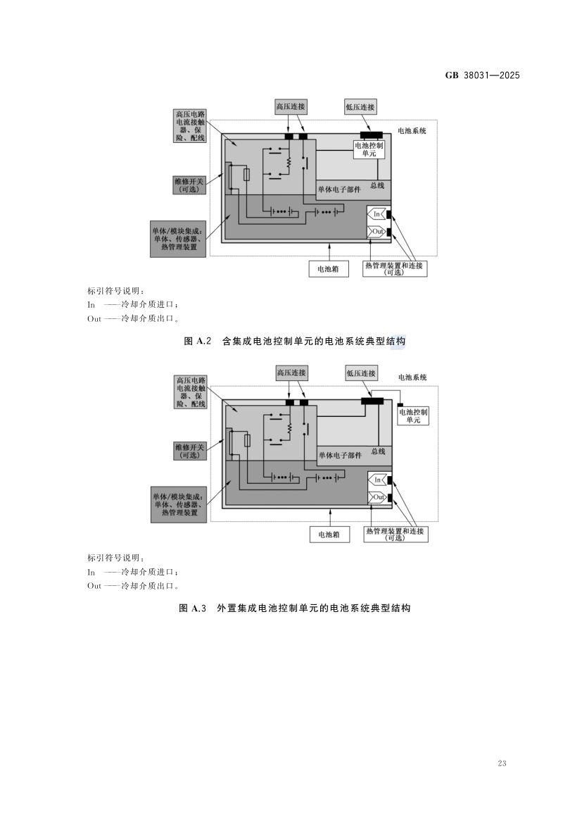 电动汽车用动力蓄电池安全要求GB38031-2025第31页