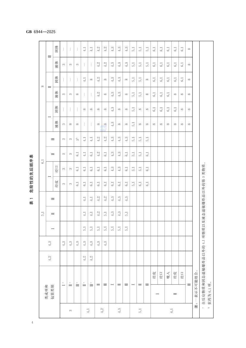 危险货物分类和品名编号GB6944-2025第10页