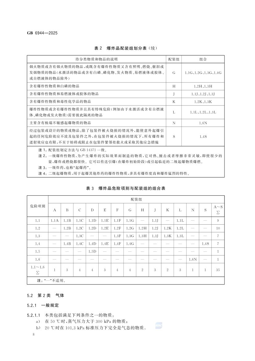 危险货物分类和品名编号GB6944-2025第14页