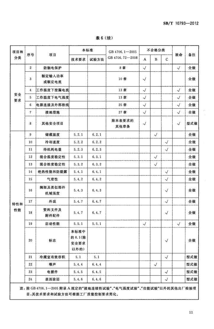 冷饮现调机SBT10793-2012第15页