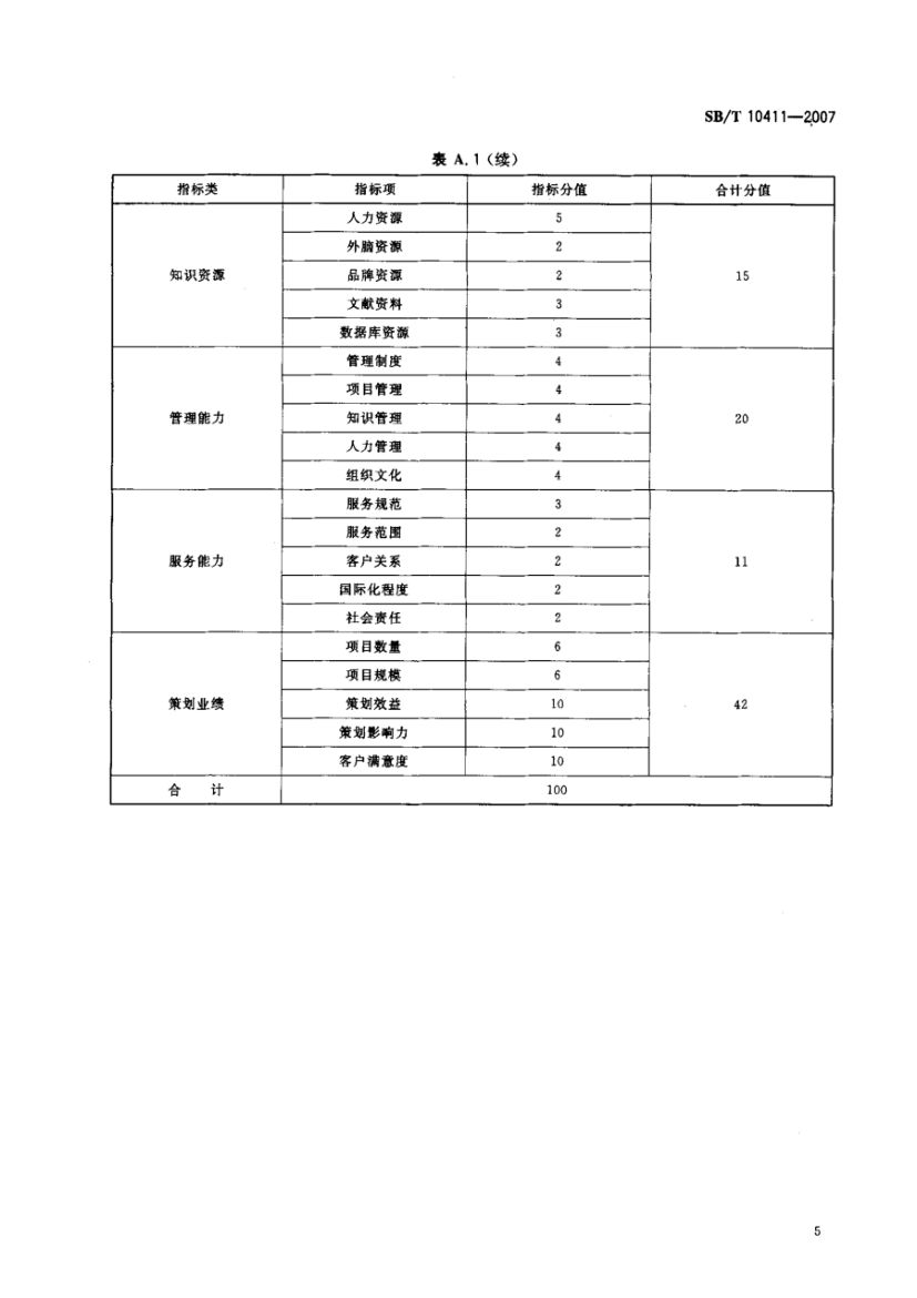 商务策划评价规范SBT10411-2007第8页