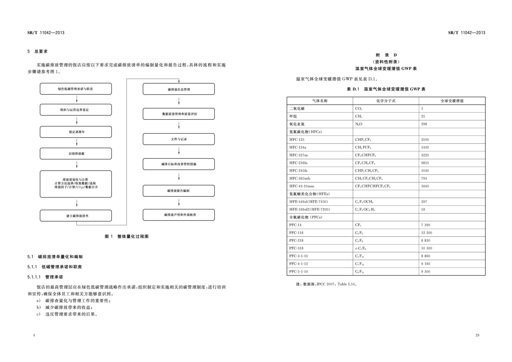 饭店业碳排放管理规范SBT11042-2013第8页