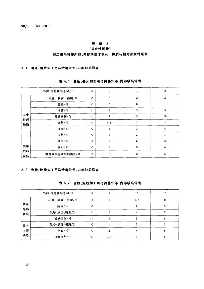 加工用马铃薯流通规范SBT10968-2013第13页
