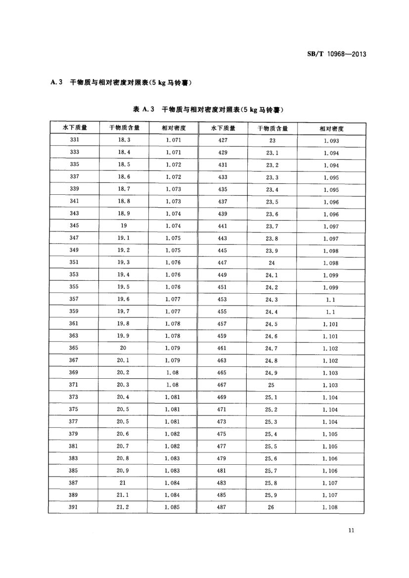 加工用马铃薯流通规范SBT10968-2013第14页